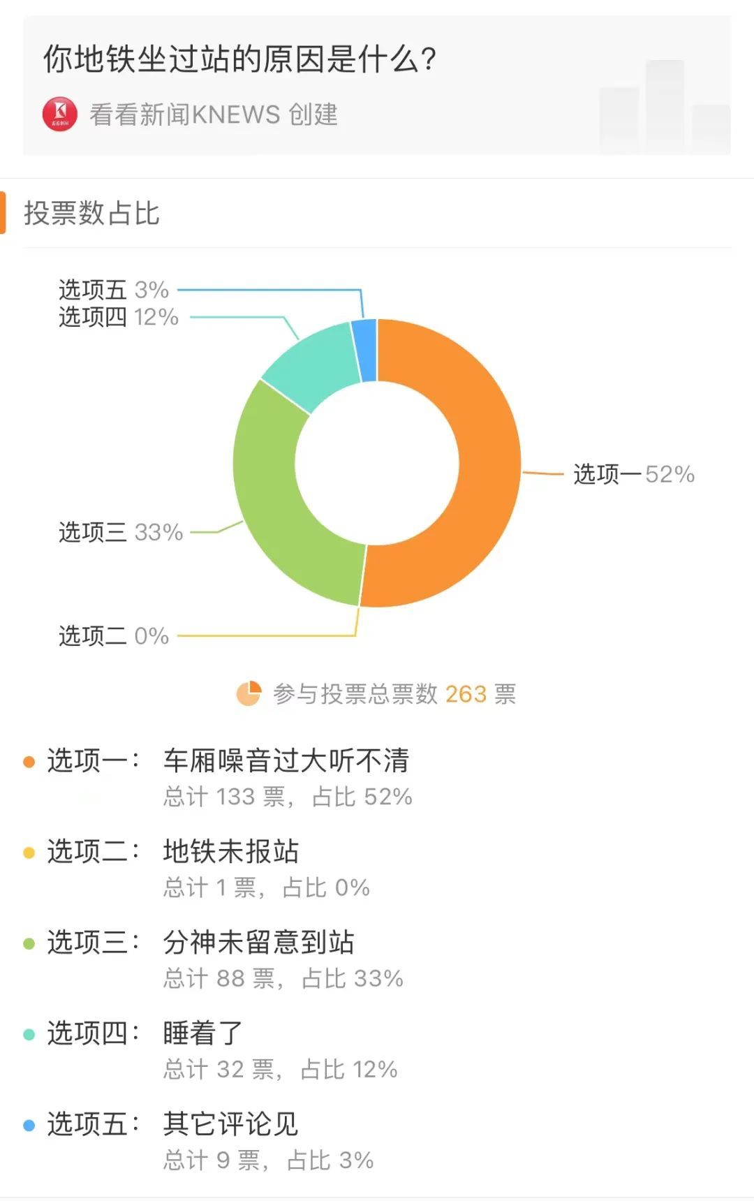 上海地铁多少钱一站 上海地铁总是坐过站?网友:我终于搞明白了!实测发现→  第21张