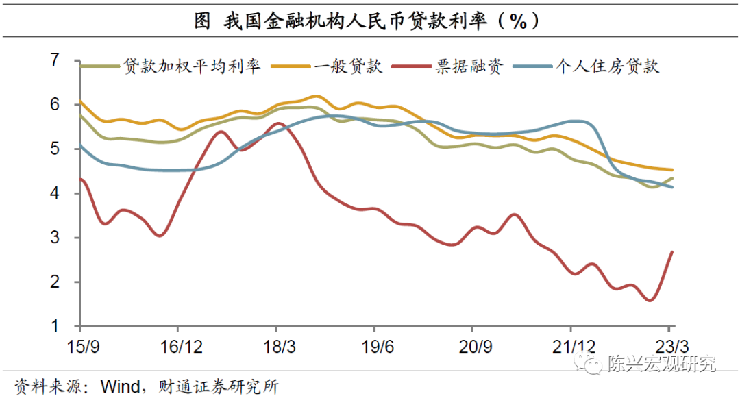 (利率bp是什么意思)“合理适度”的利率是什么水平?  第1张