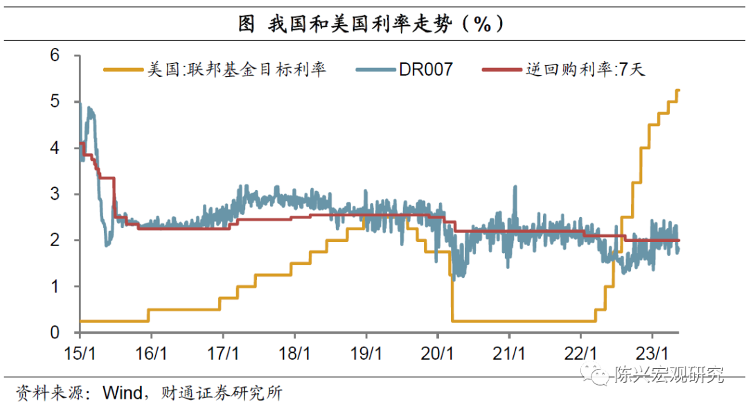 (利率bp是什么意思)“合理适度”的利率是什么水平?  第2张