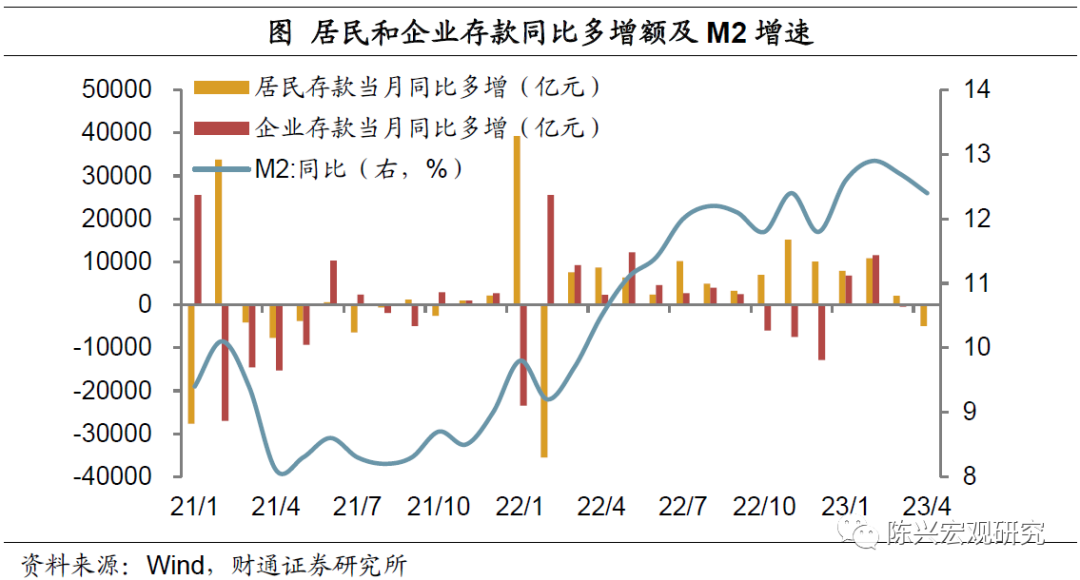 (利率bp是什么意思)“合理适度”的利率是什么水平?  第3张