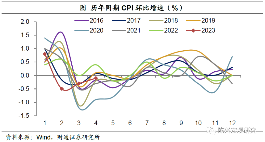 (利率bp是什么意思)“合理适度”的利率是什么水平?  第5张