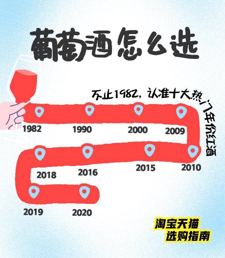 (红酒aop)不止1982年!淘宝天猫发布选购指南，认准十大热门年份红酒  第1张