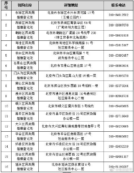 (离婚预约在哪个网站申请)今起，北京婚登机关开始受理“跨省通办”预约申请 办理攻略来了!  第1张