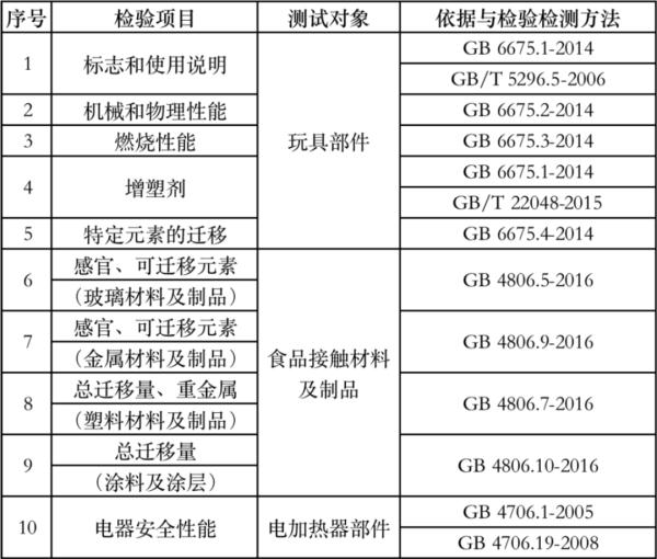 (7厘利息10万一年多少钱)10批次儿童“真煮”厨具测评，7批次不安全!  第2张