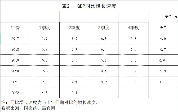 (gdp是什么意思)小白经济之专有术语--什么是GDP?(一)  第2张