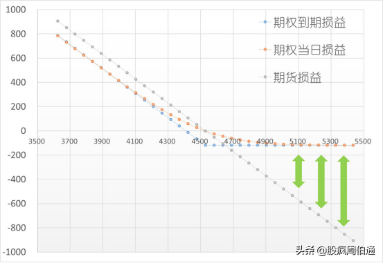 被各种期权刷屏，却没有人给我解释一下期权与期货的区别(期货与期权的区别)  第10张