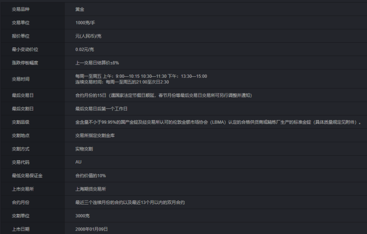 (黄金期货开户)黄金白银期货开户手续费、保证金是多少?一文读懂黄金白银期货  第3张