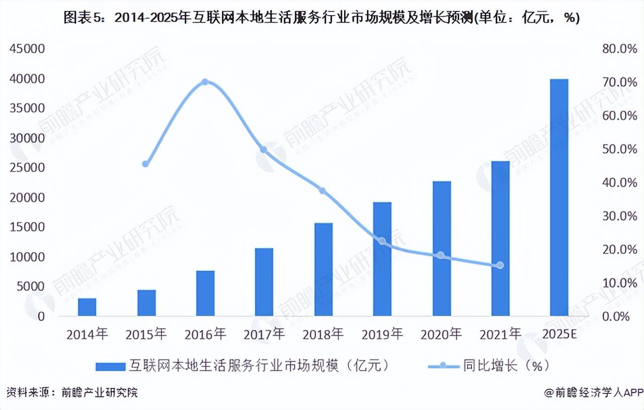 (靠谱的借钱平台)哈啰，本地生活平台的最大黑马  第11张