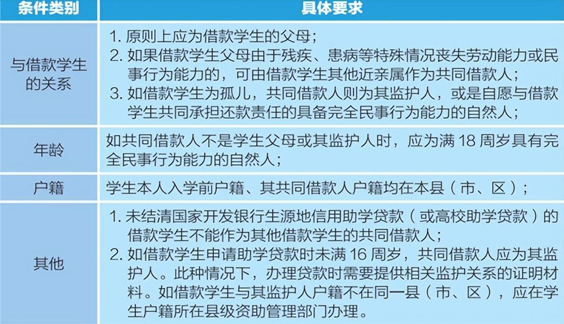 2022年生源地信用助学贷款办理指南(助学贷款生源地)  第2张