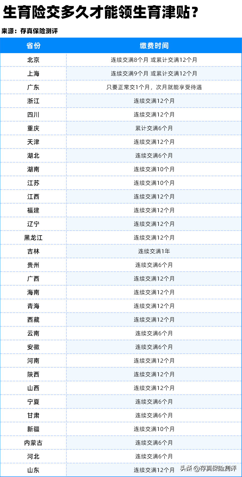 生育津贴怎么领，2022生育津贴怎么领?能领多少钱?手把手教你领生育津贴  第4张