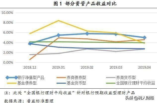 (理财和基金的区别)一文读懂净值型理财产品和公募基金的区别  第3张