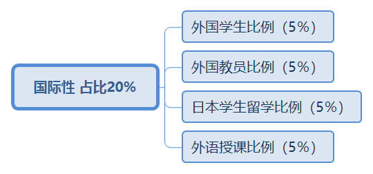 日本大学排行一览(1-100综合排名)(日本大学排名)  第18张