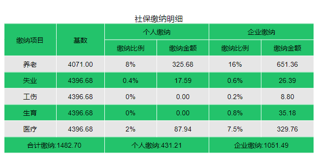 (成都个人买社保一个月要交多少钱)成都，9月离职后，个人社保怎么交?多少钱?  第3张