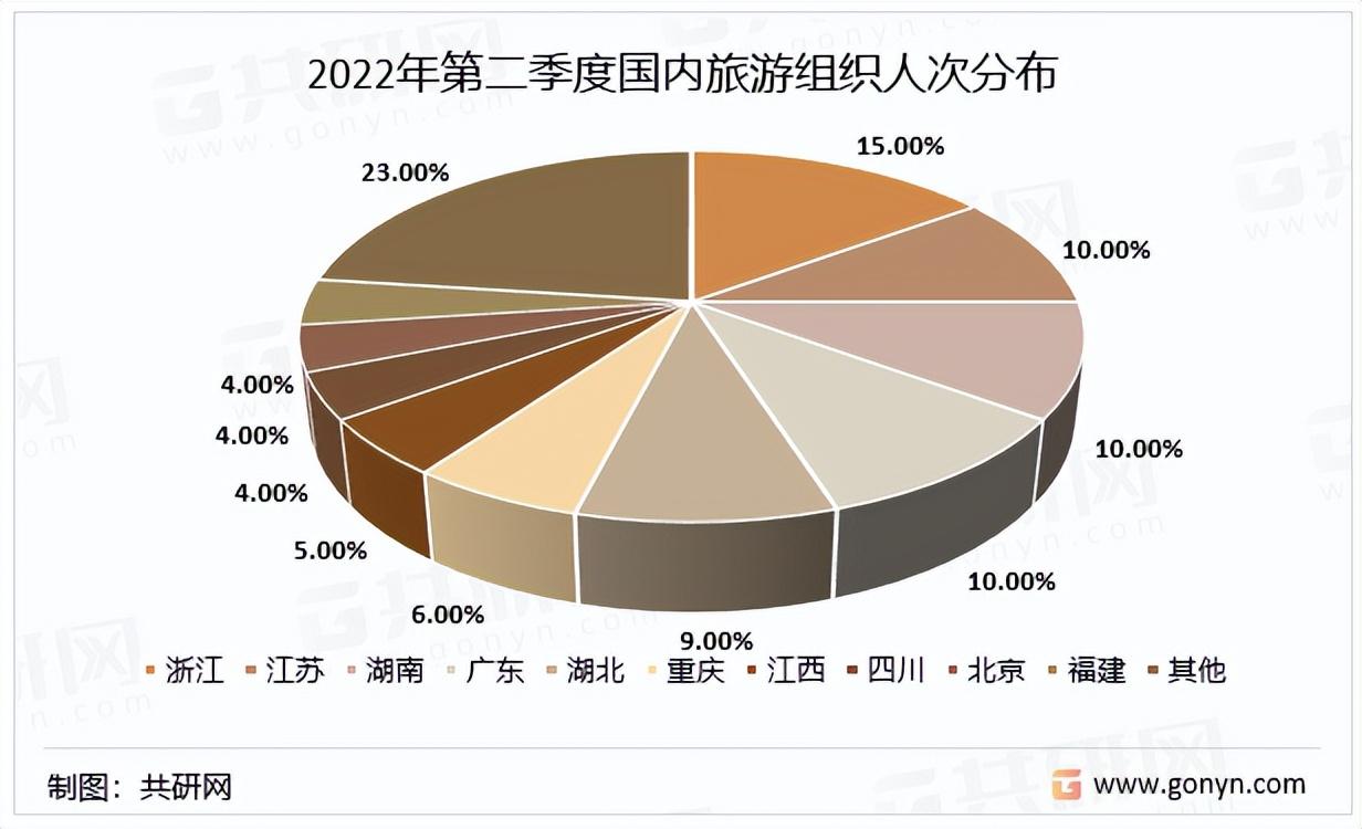 （旅行社简介）2022年中国旅行社经营模式、发展规模、经营现状  第4张