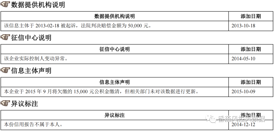 (征信报告)企业人行征信报告的全面梳理与数据介绍  第19张