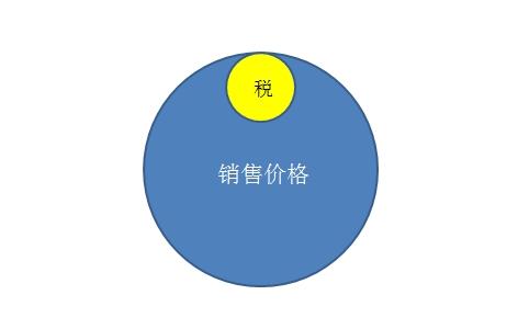 (价外税和价内税的区别)“价内税”和“价外税”有什么区别?什么是价税分离?  第2张