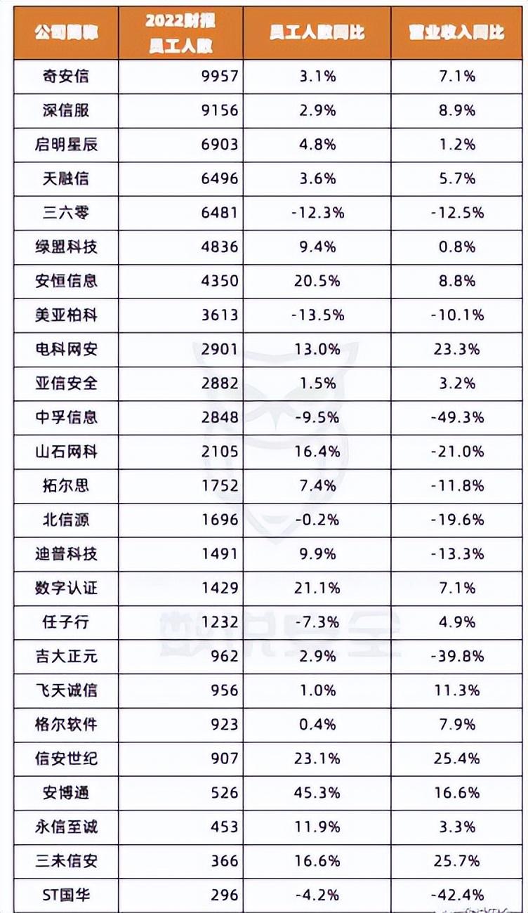 (网络安全薪水一般多少)学网络安全，每年究竟能挣多少W?  第9张