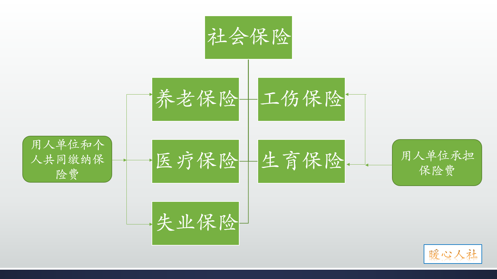 (养老保险怎么算)养老保险计算的缴费指数怎么算?为什么会出现低于60%的情况呢?  第1张