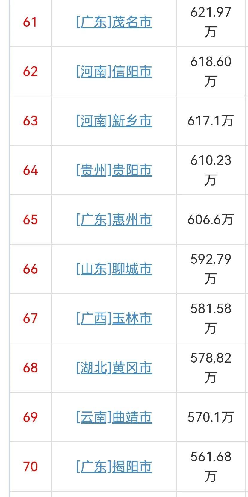 (中国城市人口排名)2021年中国各城市常住人口排名  第7张