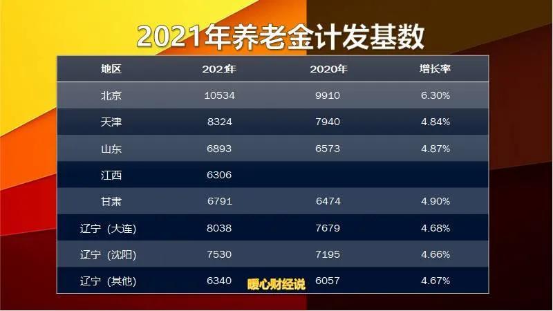 (养老保险缴费基数)2022年缴费基数上升，养老金继续上涨，参加养老保险是否划算?  第5张