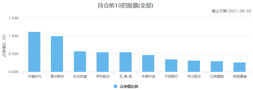 (十大基金公司)中国十大顶级基金公司冠军基金  第16张