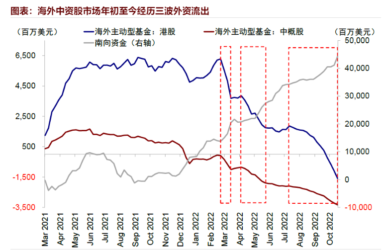 (做空港股)谁在做空港股?原来是这些人  第2张