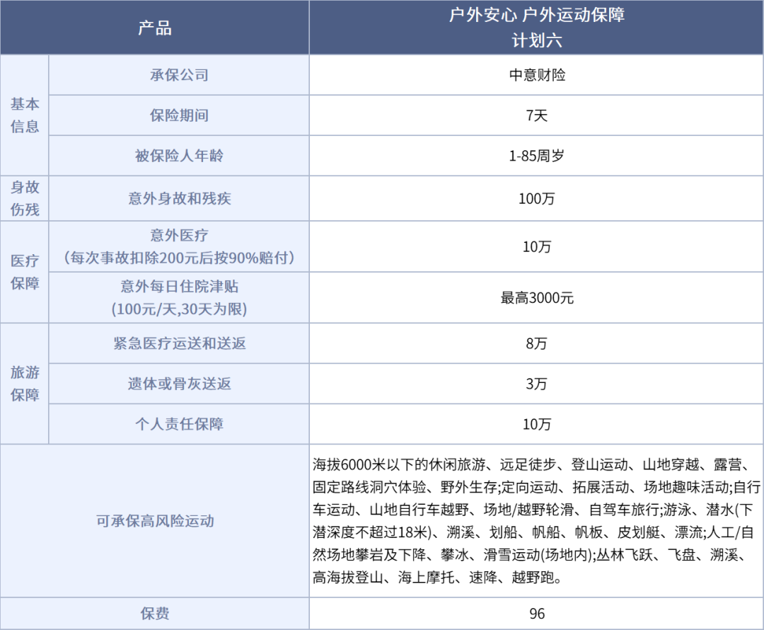 旅游意外险怎么买，旅游意外险怎么买?这份攻略请收好  第10张