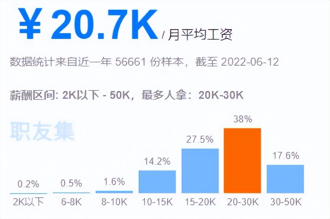 (java工程师工资一般多少)Java工程师工资一般是多少?  第2张