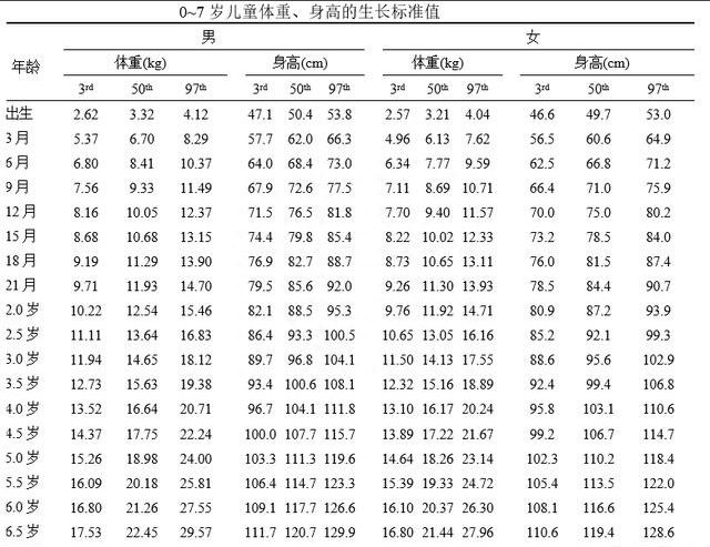 6个月宝宝体重身高多少是正常?用1个标准和公式，查查算算便知（六个月身高体重标准是多少）  第2张