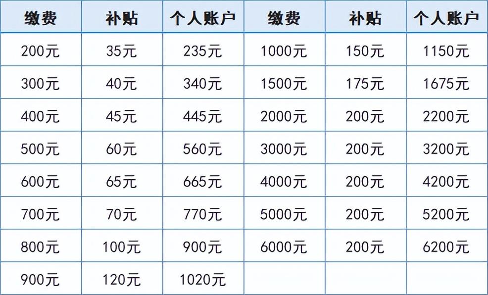 (职工养老保险)企业职工基本养老保险VS城乡居民基本养老保险，都有什么区别?  第1张