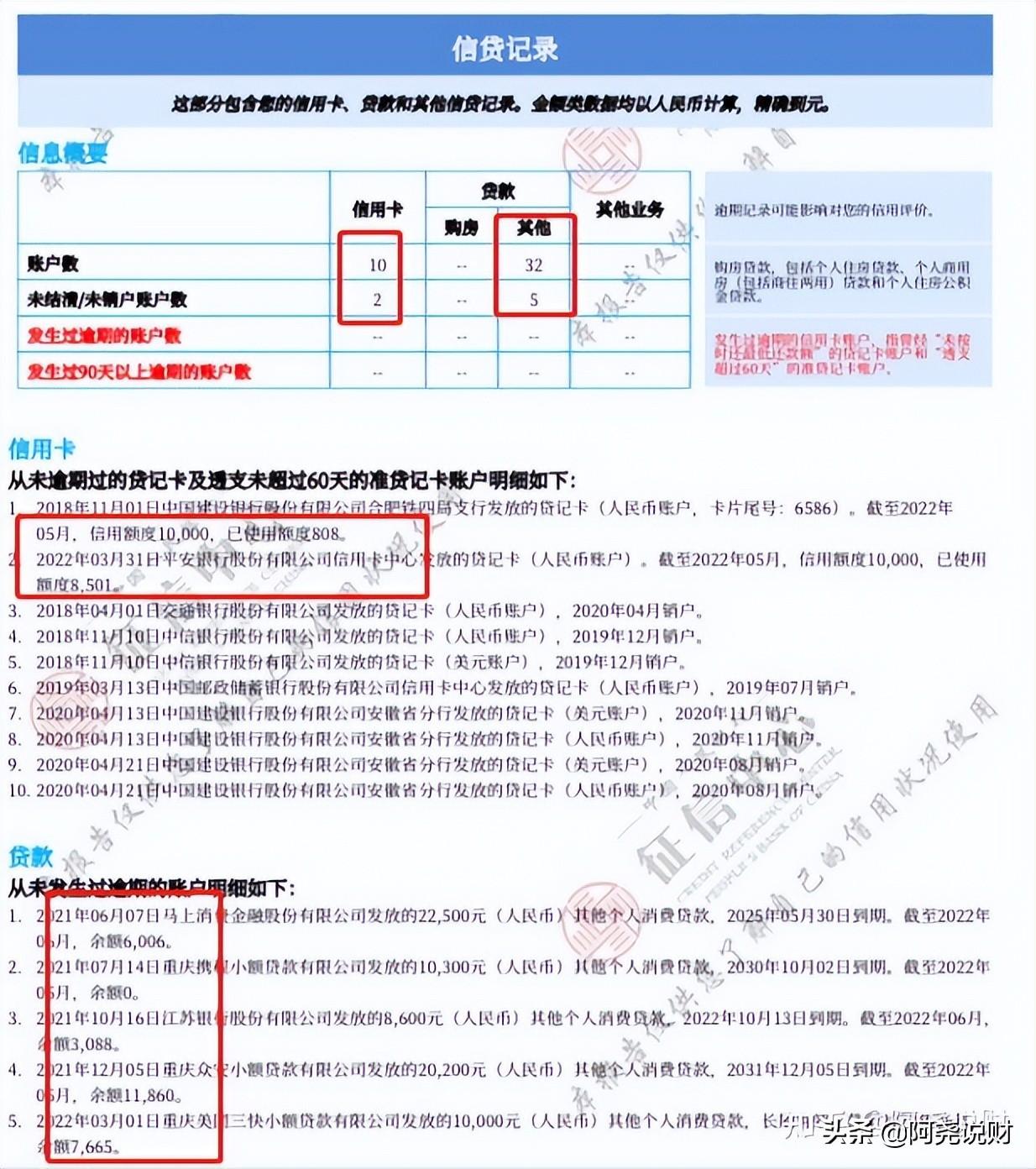 车贷容易通过吗，32笔网贷，近一年办理贷款12次，我的征信车贷能批吗?  第1张