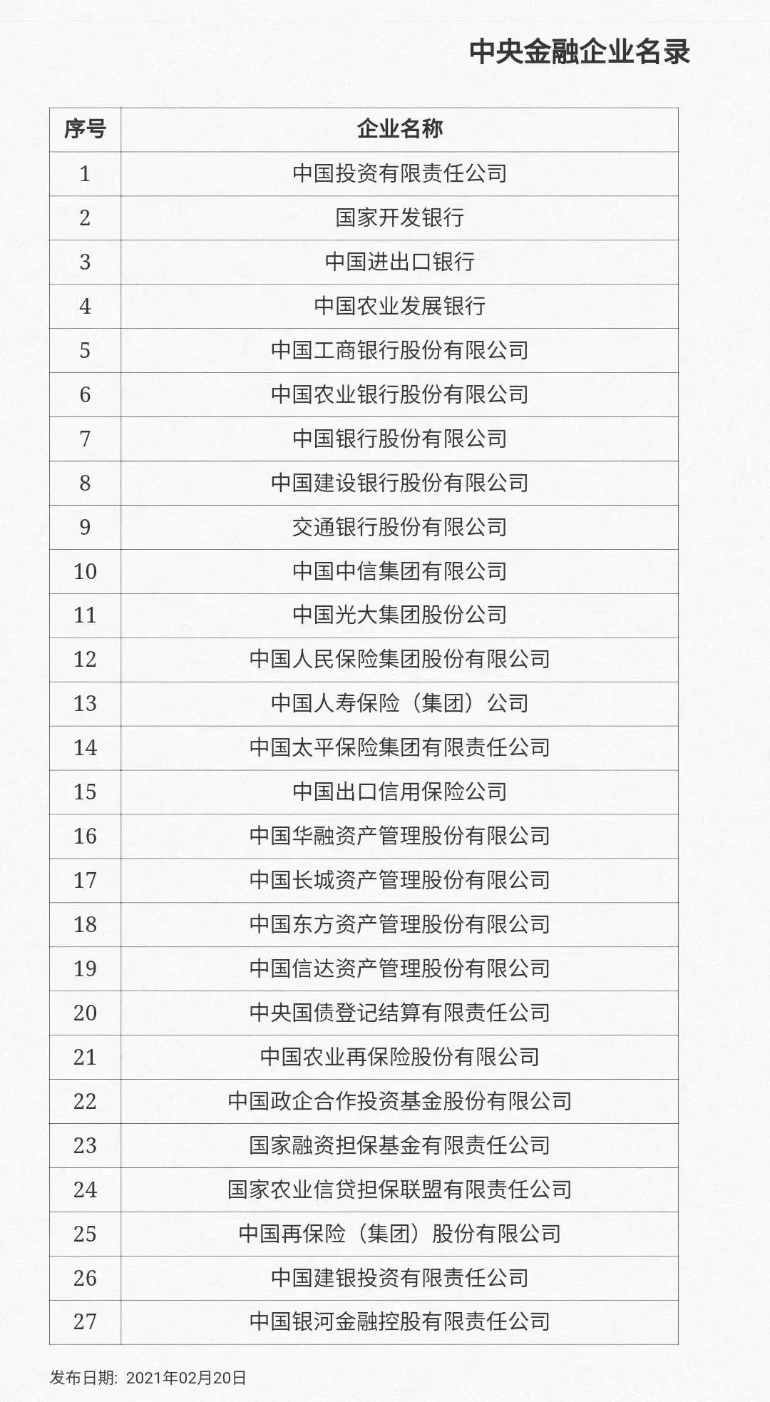 (国企和央企的区别)2022年最新央企名录公布，国企和央企的区别是什么?  第2张