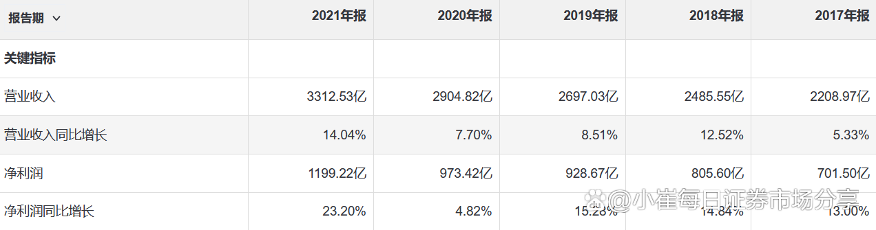 (招商银行简介)股份制银行龙头招商银行介绍  第2张