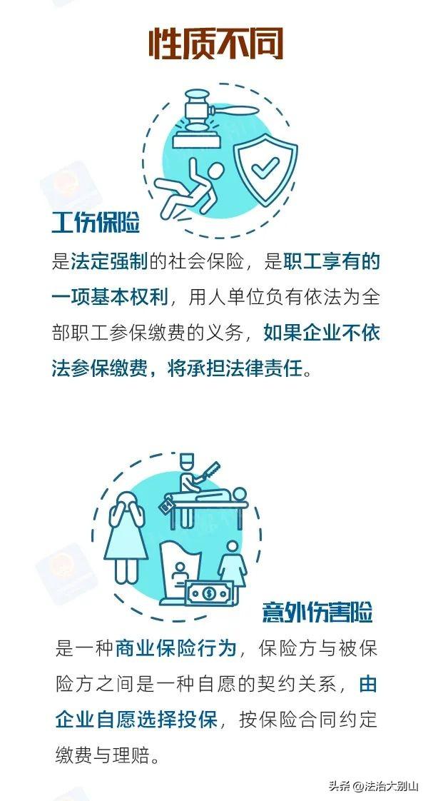 (意外伤害险)买了意外伤害险，还用参加工伤保险吗?一图看懂!  第3张