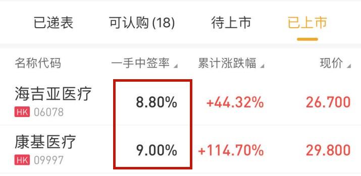 (怎么打新股步骤)干货|18只新股怎么打?4步教你“吃到肉”  第1张