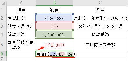 (房贷计算表)开工了谈谈大钱，怎么计算房贷?  第2张