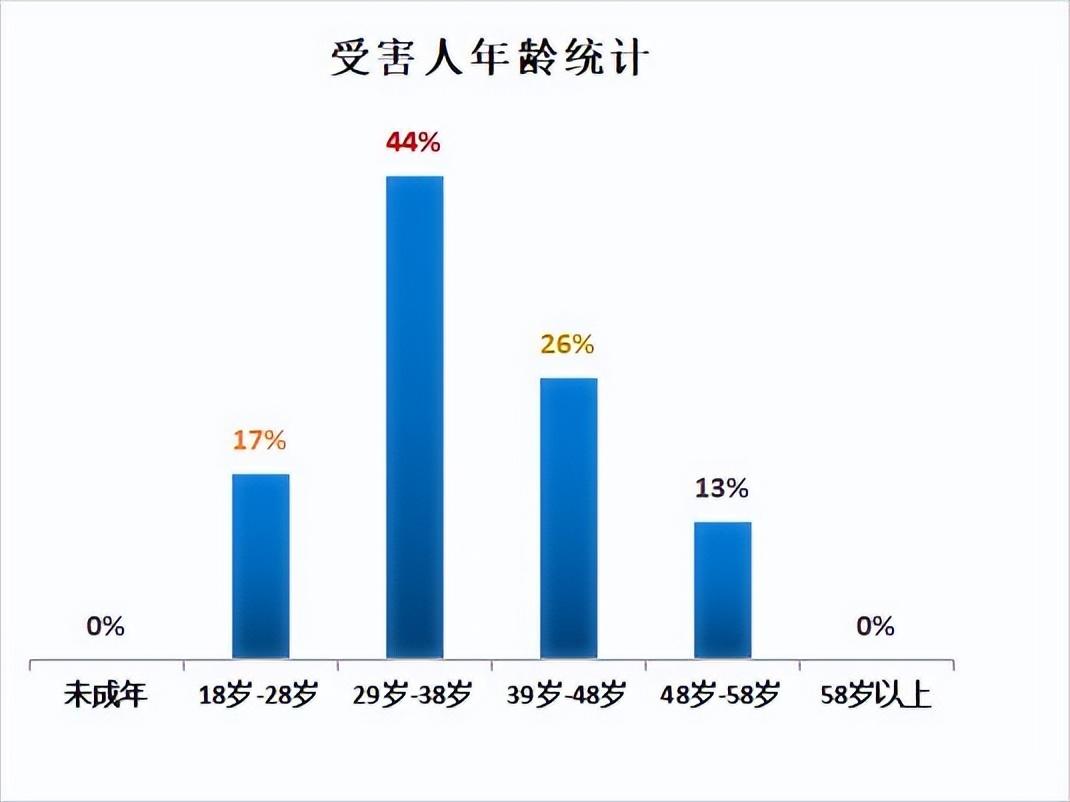 关闭白条，反电诈警情通报| 需要关闭京东白条/金条，否则会影响征信?诈骗!!!  第3张