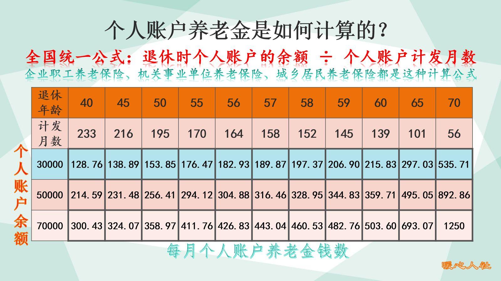 (养老金计算公式)社会平均缴费基数过万元，养老金能领取过万元吗?看看计算公式  第2张