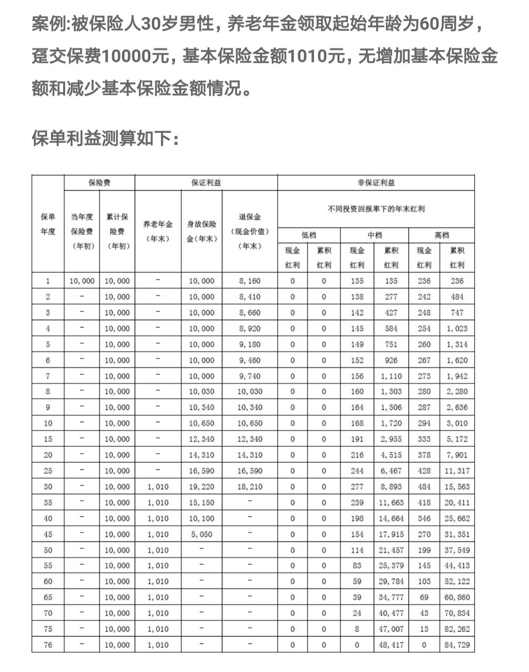 (年金是什么)年金是什么?能够实现我们养老吗?人人都需要买?  第3张