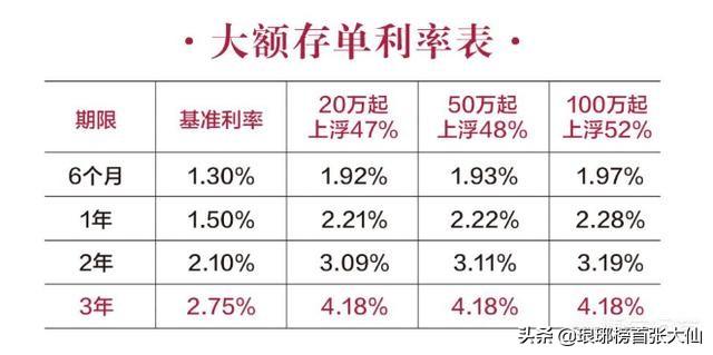 (最保值的理财方式)商铺投资可以保值吗，还有什么更好的理财投资方式能保值或升值?  第2张