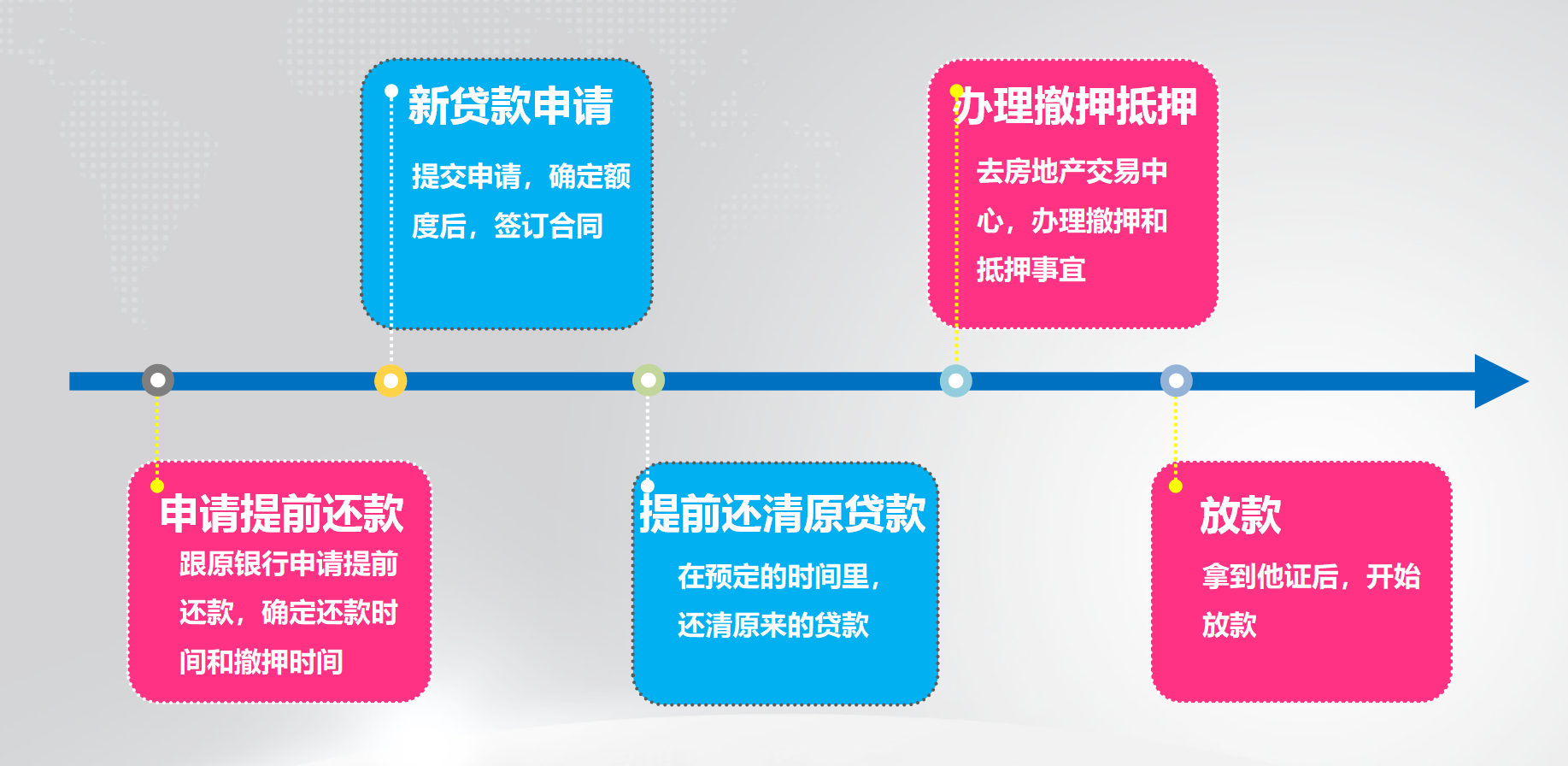 (贷款提前还好吗)小编带你了解提前还贷款到底好不好?  第1张