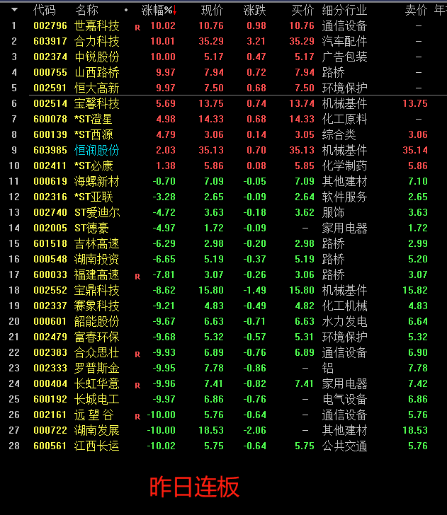 连续十字星，连续两个交易日十字星收盘，大盘面临方向的选择  第2张