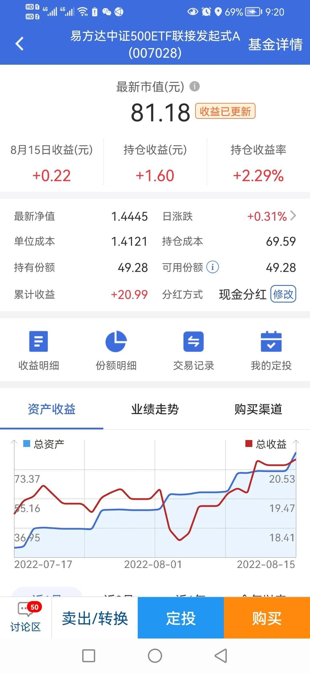 (基金对比)两个基金对比一下  第2张