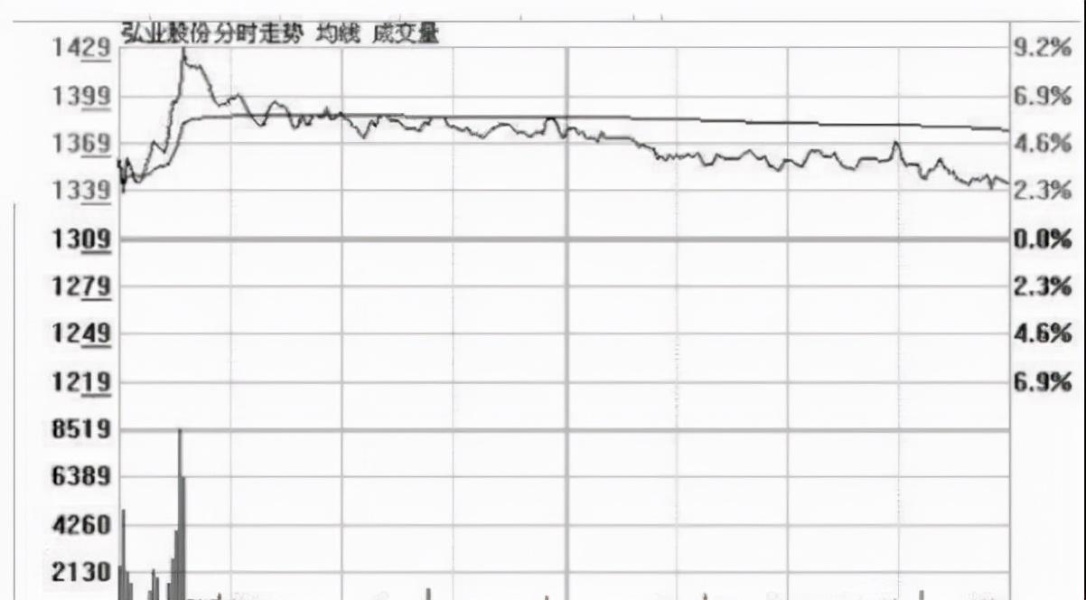 (股票是怎么赚钱的)从穷人到富人的全过程:股市这么难赚钱，为何还有很多人在炒股?  第4张