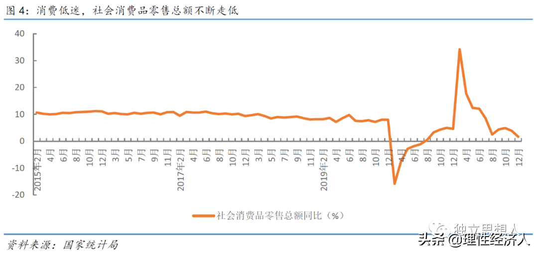 (政策面)2022:经济基本面、政策面、资金面  第3张