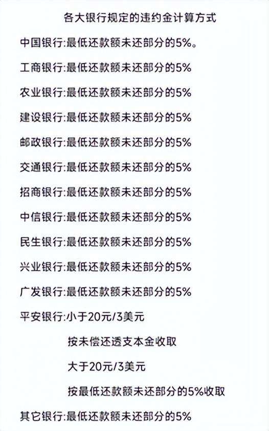 逾期利息怎么计算，逾期后的利息和违约金怎么计算?  第4张