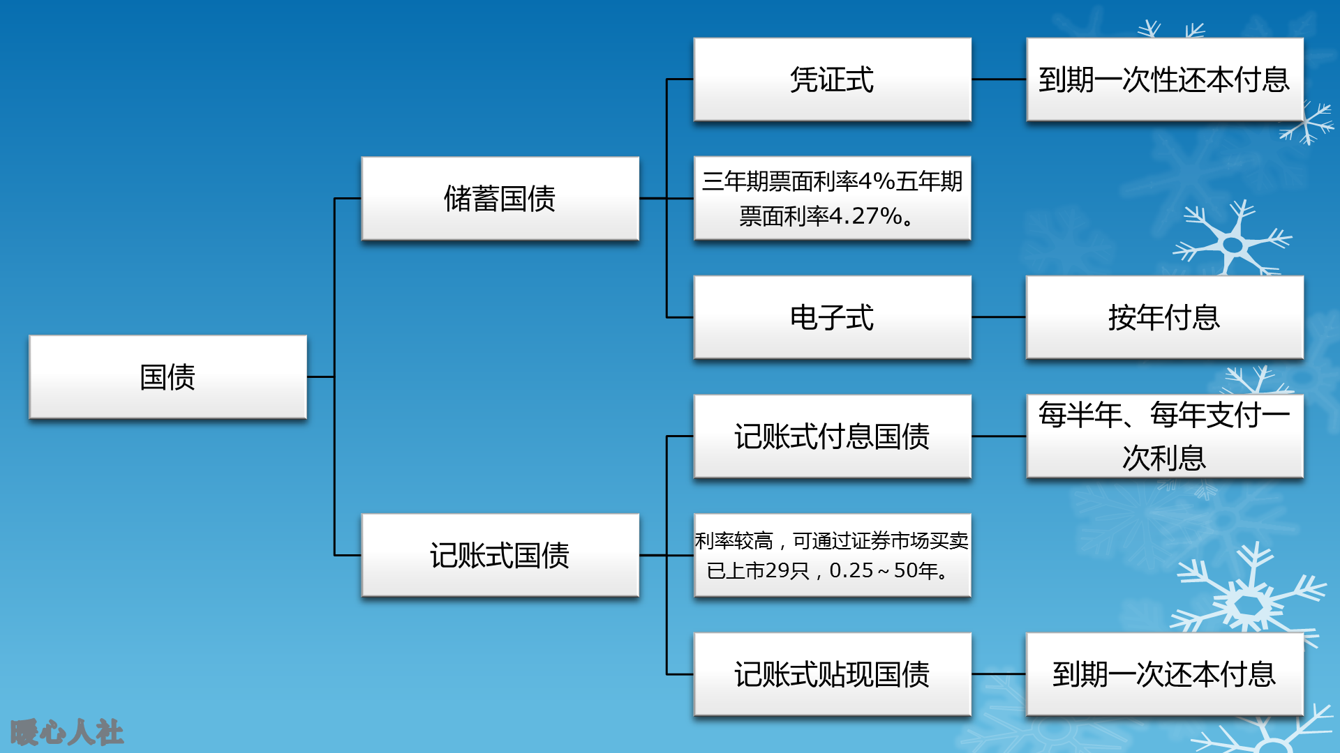 (国债在哪买)国债有哪些小知识?普通人从哪里可以买到国债?  第2张