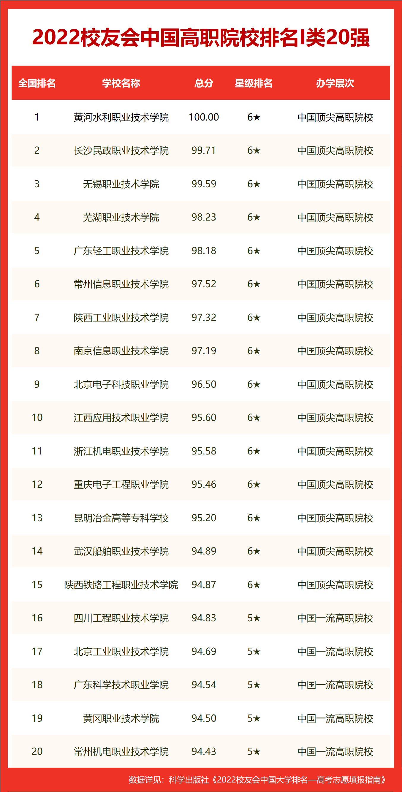 校友会2022中国公安警察类大学排名，中国人民公安大学稳居冠军(中国警校排名大全)  第13张