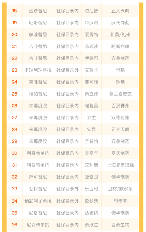 (蚂蚁保险怎么退保险)关于蚂蚁保险，你不可不知道的10件事  第14张