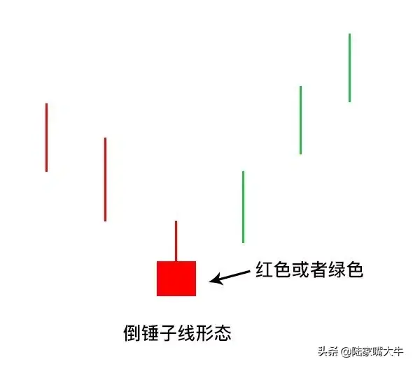 倒锤头线，股票一旦出现“倒锤头线”形态，遇股价必然暴涨【实战图解】  第1张